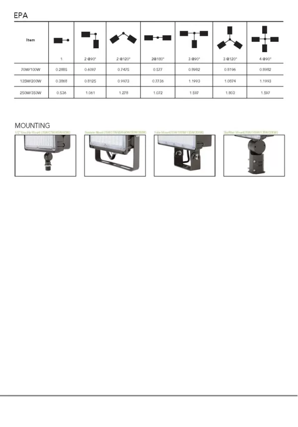 LED Traditional Flood Light 2,000 - 3,700 Lumen (OSL-MFD08) - Image 6