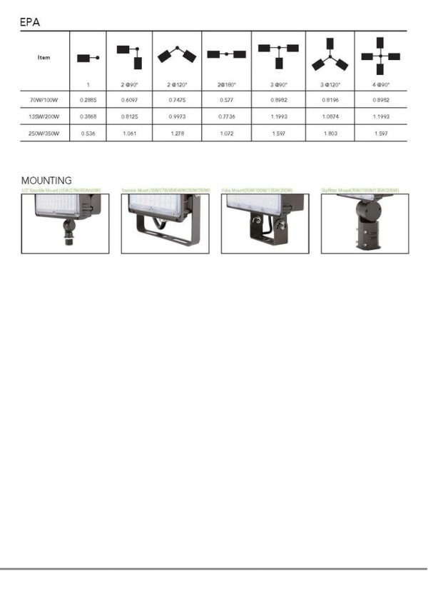 LED Traditional Flood Light 6,150 - 7,800 Lumen (OSL-MFD08) - Image 6