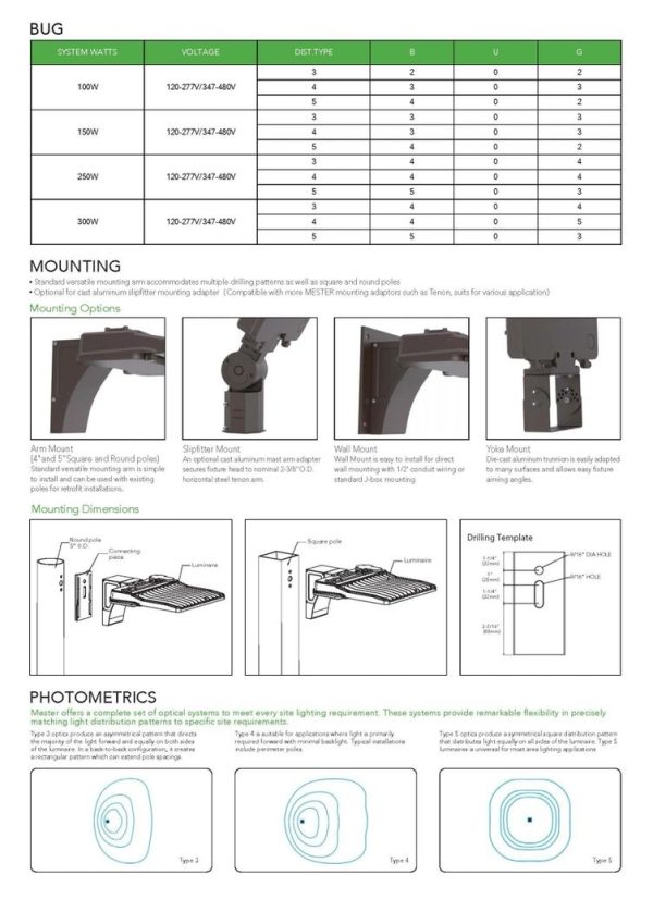 LED Area Light Spec Grade 35,000 - 42,000 Lumen (OSL-MAL05) - Image 8
