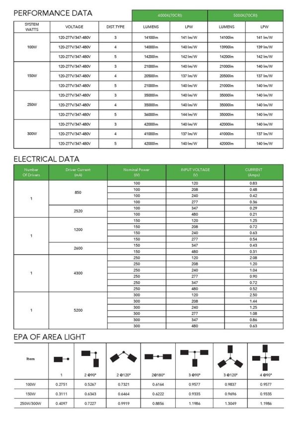 LED Area Light Spec Grade 120-277V 21,000 Lumen (OSL-MAL05) - Image 6