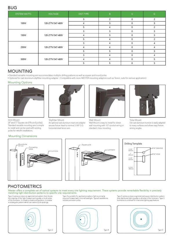 LED Area Light Spec Grade 120-277V 21,000 Lumen (OSL-MAL05) - Image 7