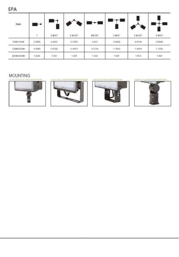 LED Traditional Flood Light 9,300 - 13,500 Lumen (OSL-MFD08) - Image 6