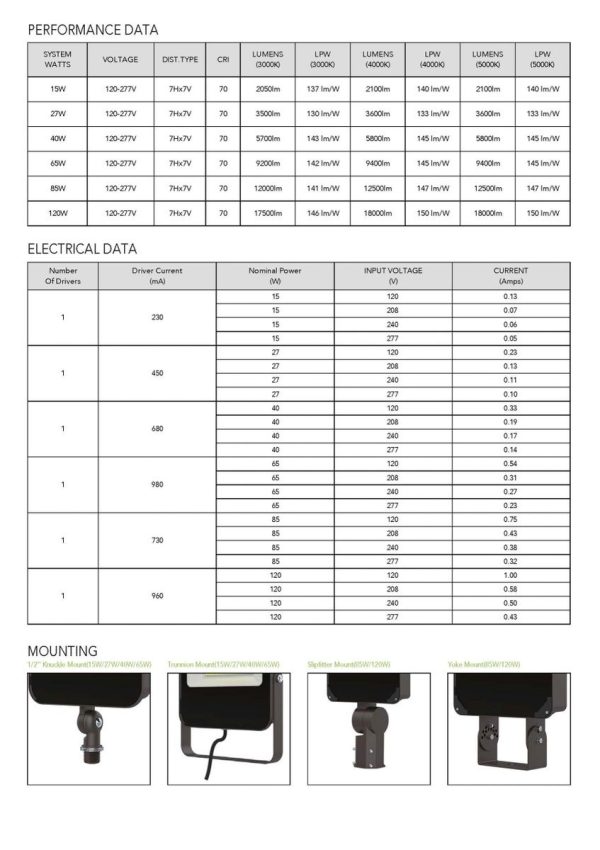 LED Flood Light Gen2 Lumen & CCT Adjustable 1,690 - 3,672 Lumen (OSL-MFD11-DDK) - Image 3